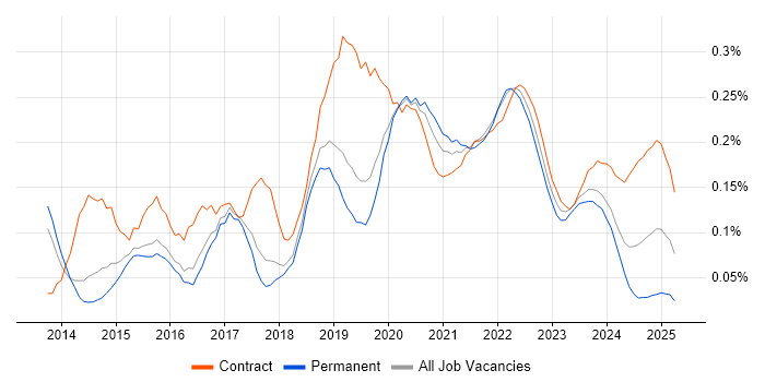 Route 53 trend for jobs with Hybrid/Remote/WFH options Route 53 trend for jobs with Hybrid/Remote/WFH options