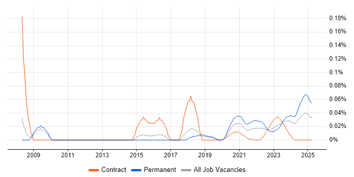 RS-485 trend for jobs with Hybrid/Remote/WFH options RS-485 trend for jobs with Hybrid/Remote/WFH options