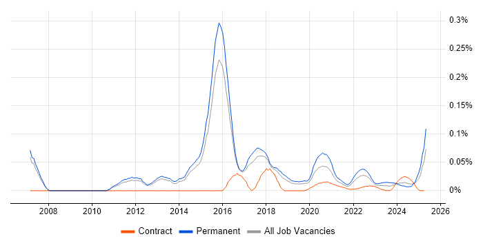 SaaS Consultant trend for jobs with Hybrid/Remote/WFH options SaaS Consultant trend for jobs with Hybrid/Remote/WFH options