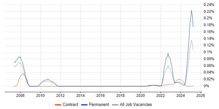 Safety Engineering trend for jobs with Hybrid/Remote/WFH options Safety Engineering trend for jobs with Hybrid/Remote/WFH options