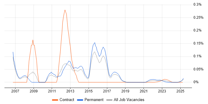 Sage 1000 trend for jobs with Hybrid/Remote/WFH options Sage 1000 trend for jobs with Hybrid/Remote/WFH options