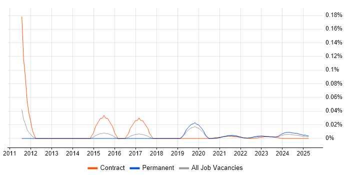 Sage Pay trend for jobs with Hybrid/Remote/WFH options Sage Pay trend for jobs with Hybrid/Remote/WFH options