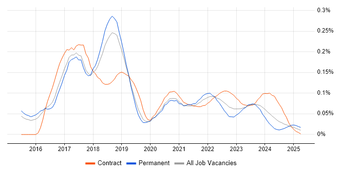 SaltStack trend for jobs with Hybrid/Remote/WFH options SaltStack trend for jobs with Hybrid/Remote/WFH options