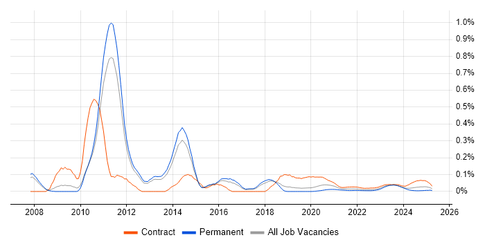 SAP GRC trend for jobs with Hybrid/Remote/WFH options SAP GRC trend for jobs with Hybrid/Remote/WFH options