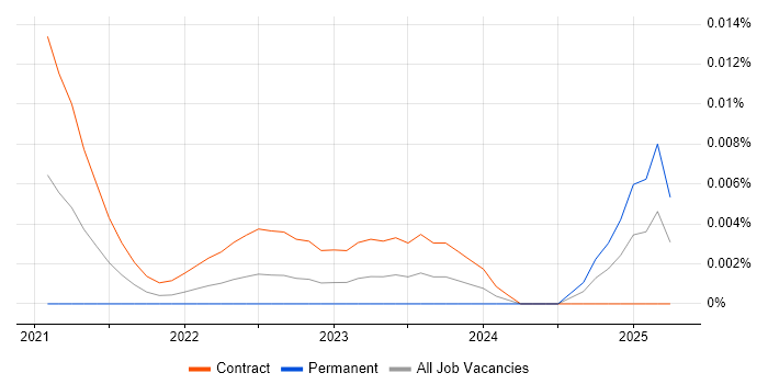 SAP HANA Project Manager trend for jobs with Hybrid/Remote/WFH options SAP HANA Project Manager trend for jobs with Hybrid/Remote/WFH options