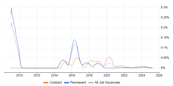 SAP MII trend for jobs with Hybrid/Remote/WFH options SAP MII trend for jobs with Hybrid/Remote/WFH options