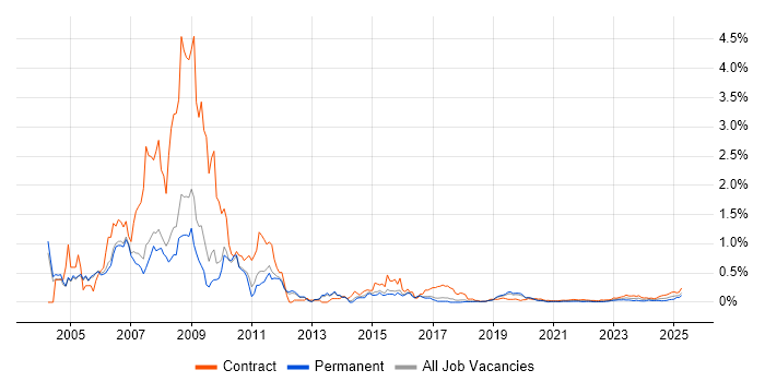 SAP Payroll trend for jobs with Hybrid/Remote/WFH options SAP Payroll trend for jobs with Hybrid/Remote/WFH options