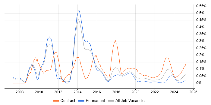 SAP PI trend for jobs with Hybrid/Remote/WFH options SAP PI trend for jobs with Hybrid/Remote/WFH options