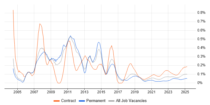 SAP PP trend for jobs with Hybrid/Remote/WFH options SAP PP trend for jobs with Hybrid/Remote/WFH options