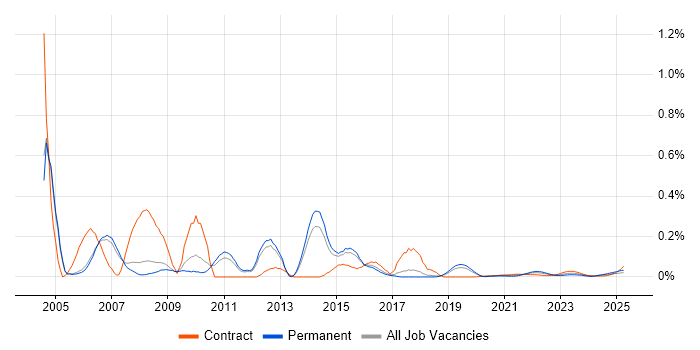 SAPscript trend for jobs with Hybrid/Remote/WFH options SAPscript trend for jobs with Hybrid/Remote/WFH options