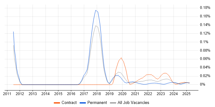 SCCM Infrastructure Engineer trend for jobs with Hybrid/Remote/WFH options SCCM Infrastructure Engineer trend for jobs with Hybrid/Remote/WFH options