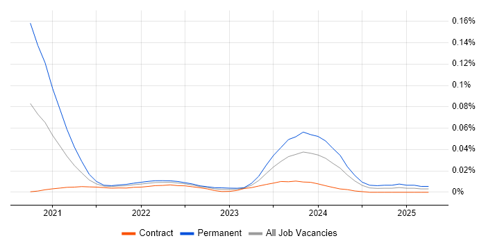 Scylla trend for jobs with Hybrid/Remote/WFH options Scylla trend for jobs with Hybrid/Remote/WFH options