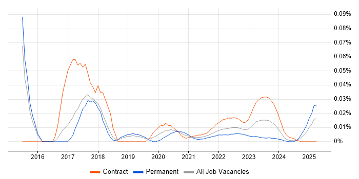 Security Incident Manager trend for jobs with Hybrid/Remote/WFH options Security Incident Manager trend for jobs with Hybrid/Remote/WFH options