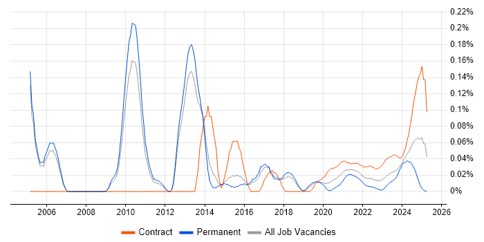 Security Technical Architect trend for jobs with Hybrid/Remote/WFH options Security Technical Architect trend for jobs with Hybrid/Remote/WFH options