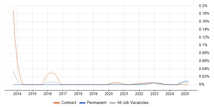Security Technician trend for jobs with Hybrid/Remote/WFH options Security Technician trend for jobs with Hybrid/Remote/WFH options