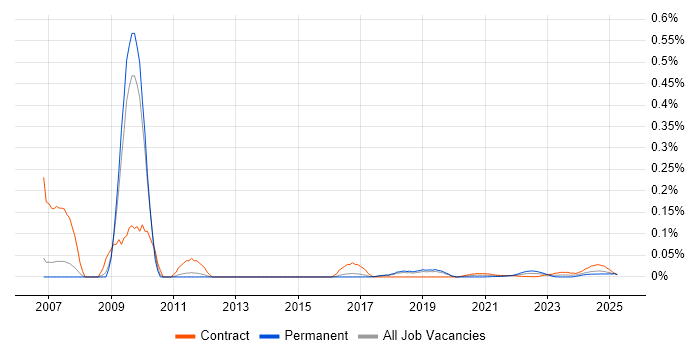 SEEBURGER trend for jobs with Hybrid/Remote/WFH options