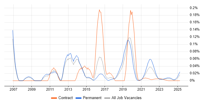Semantic Web trend for jobs with Hybrid/Remote/WFH options Semantic Web trend for jobs with Hybrid/Remote/WFH options