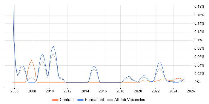 Senior Analyst Developer trend for jobs with Hybrid/Remote/WFH options Senior Analyst Developer trend for jobs with Hybrid/Remote/WFH options
