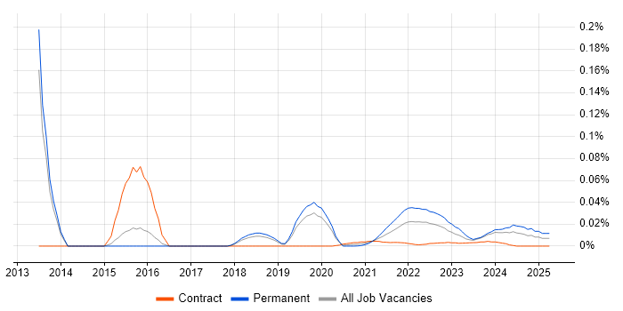 Senior Analytics Manager trend for jobs with Hybrid/Remote/WFH options Senior Analytics Manager trend for jobs with Hybrid/Remote/WFH options