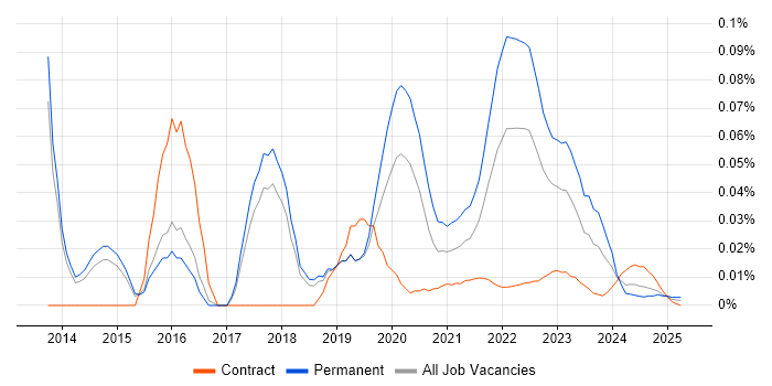 Senior Android Engineer trend for jobs with Hybrid/Remote/WFH options Senior Android Engineer trend for jobs with Hybrid/Remote/WFH options
