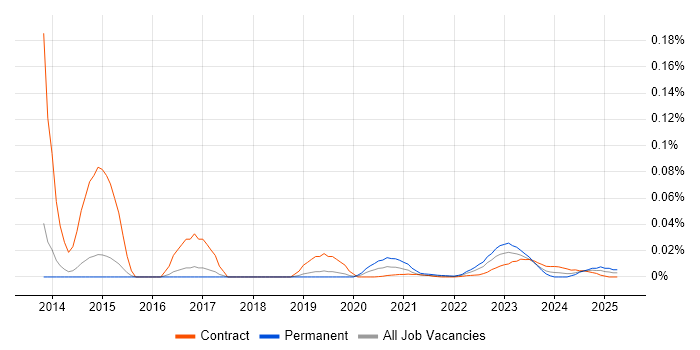 Senior Applications Analyst trend for jobs with Hybrid/Remote/WFH options Senior Applications Analyst trend for jobs with Hybrid/Remote/WFH options