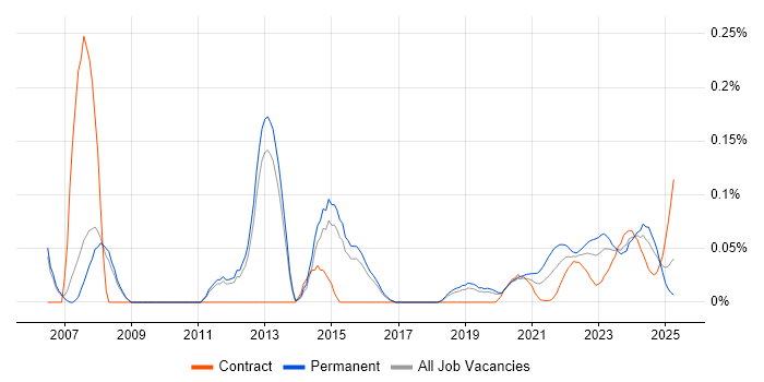 Senior Applications Engineer trend for jobs with Hybrid/Remote/WFH options Senior Applications Engineer trend for jobs with Hybrid/Remote/WFH options