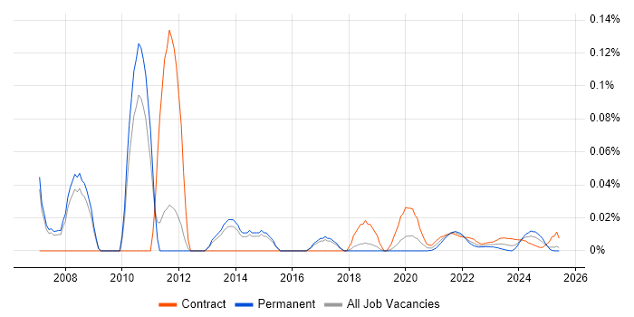Senior Applications Project Manager trend for jobs with Hybrid/Remote/WFH options Senior Applications Project Manager trend for jobs with Hybrid/Remote/WFH options