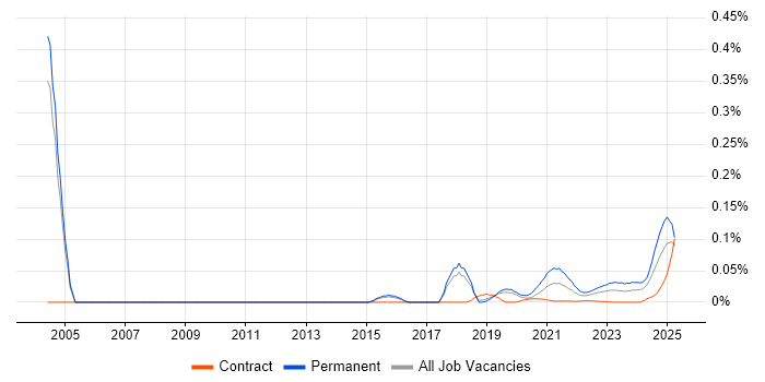 Senior Applications Support Analyst trend for jobs with Hybrid/Remote/WFH options Senior Applications Support Analyst trend for jobs with Hybrid/Remote/WFH options