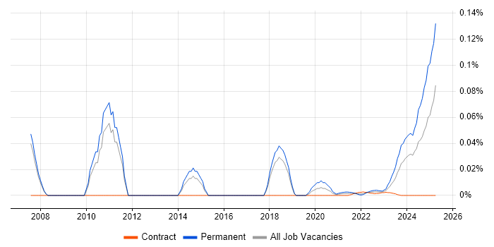 Senior Audit Manager trend for jobs with Hybrid/Remote/WFH options Senior Audit Manager trend for jobs with Hybrid/Remote/WFH options