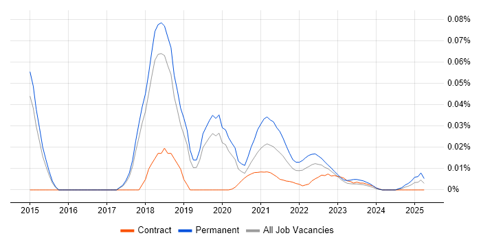 Senior Big Data Engineer trend for jobs with Hybrid/Remote/WFH options Senior Big Data Engineer trend for jobs with Hybrid/Remote/WFH options