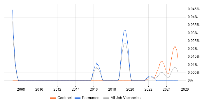 Senior Business Change Consultant trend for jobs with Hybrid/Remote/WFH options Senior Business Change Consultant trend for jobs with Hybrid/Remote/WFH options