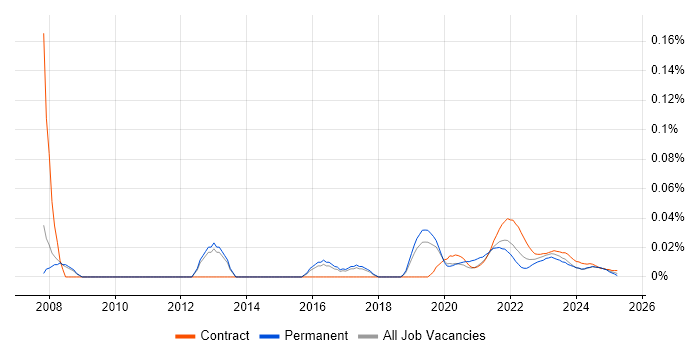 Senior Business Change Manager trend for jobs with Hybrid/Remote/WFH options Senior Business Change Manager trend for jobs with Hybrid/Remote/WFH options
