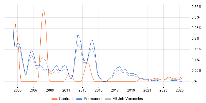 Senior Business Consultant trend for jobs with Hybrid/Remote/WFH options Senior Business Consultant trend for jobs with Hybrid/Remote/WFH options