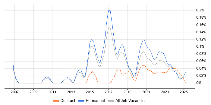 Senior Business Intelligence Developer trend for jobs with Hybrid/Remote/WFH options Senior Business Intelligence Developer trend for jobs with Hybrid/Remote/WFH options