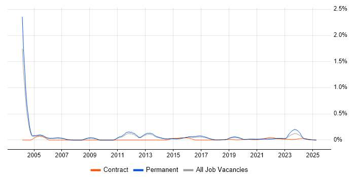 Senior Business Manager trend for jobs with Hybrid/Remote/WFH options Senior Business Manager trend for jobs with Hybrid/Remote/WFH options