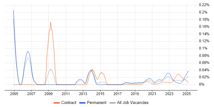 Senior Business Systems Analyst trend for jobs with Hybrid/Remote/WFH options Senior Business Systems Analyst trend for jobs with Hybrid/Remote/WFH options