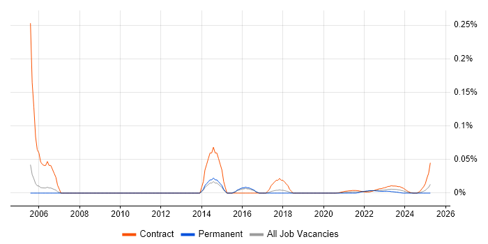 Senior Buyer trend for jobs with Hybrid/Remote/WFH options Senior Buyer trend for jobs with Hybrid/Remote/WFH options