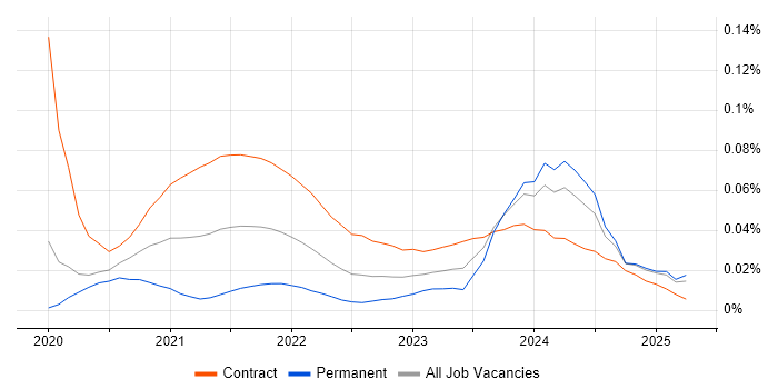 Senior Content Designer trend for jobs with Hybrid/Remote/WFH options Senior Content Designer trend for jobs with Hybrid/Remote/WFH options