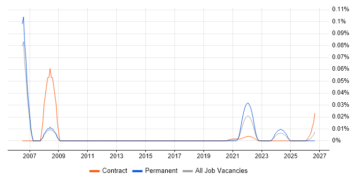 Senior Credit Risk Analyst job vacancy trend for remote/hybrid roles