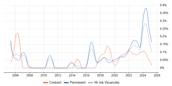 Senior Data Analyst trend for jobs with Hybrid/Remote/WFH options Senior Data Analyst trend for jobs with Hybrid/Remote/WFH options