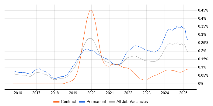 Senior Data Scientist trend for jobs with Hybrid/Remote/WFH options Senior Data Scientist trend for jobs with Hybrid/Remote/WFH options