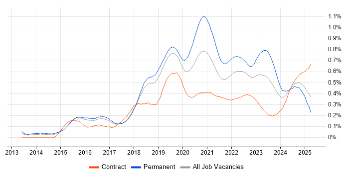 Senior DevOps Engineer trend for jobs with Hybrid/Remote/WFH options Senior DevOps Engineer trend for jobs with Hybrid/Remote/WFH options