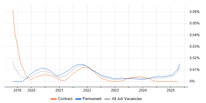 Senior Digital Product Manager trend for jobs with Hybrid/Remote/WFH options Senior Digital Product Manager trend for jobs with Hybrid/Remote/WFH options