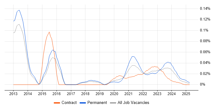 Senior Digital Project Manager trend for jobs with Hybrid/Remote/WFH options Senior Digital Project Manager trend for jobs with Hybrid/Remote/WFH options