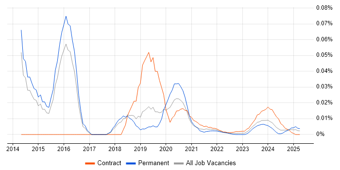Senior ETL Developer trend for jobs with Hybrid/Remote/WFH options Senior ETL Developer trend for jobs with Hybrid/Remote/WFH options