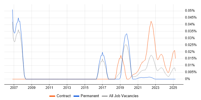 Senior Finance Project Manager trend for jobs with Hybrid/Remote/WFH options Senior Finance Project Manager trend for jobs with Hybrid/Remote/WFH options