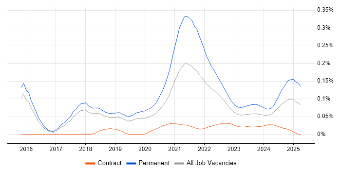 Senior Front-End Engineer (Client-Side Engineer) trend for jobs with Hybrid/Remote/WFH options Senior Front-End Engineer (Client-Side Engineer) trend for jobs with Hybrid/Remote/WFH options