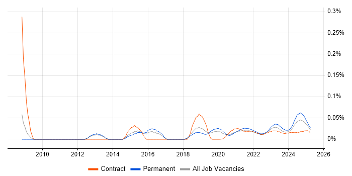 Senior Information Analyst trend for jobs with Hybrid/Remote/WFH options Senior Information Analyst trend for jobs with Hybrid/Remote/WFH options