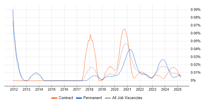 Senior Integration Developer trend for jobs with Hybrid/Remote/WFH options Senior Integration Developer trend for jobs with Hybrid/Remote/WFH options
