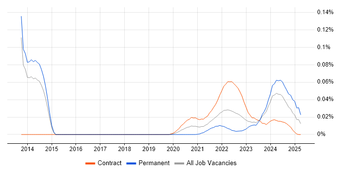 Senior Interaction Designer trend for jobs with Hybrid/Remote/WFH options Senior Interaction Designer trend for jobs with Hybrid/Remote/WFH options